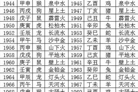 1985 年五行属什么|1985年出生五行属什么